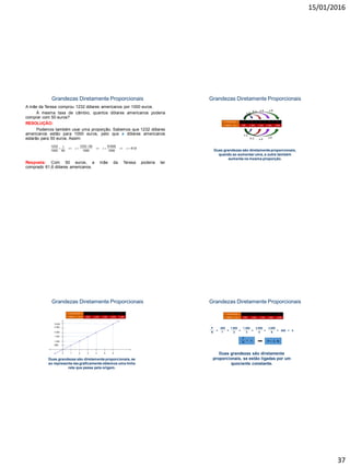 15/01/2016
37
Grandezas Diretamente Proporcionais
A mãe da Teresa comprou 1232 dólares americanos por 1000 euros.
À mesma taxa de câmbio, quantos dólares americanos poderia
comprar com 50 euros?
RESOLUÇÃO:
Podemos também usar uma proporção. Sabemos que 1232 dólares
americanos estão para 1000 euros, pelo que x dólares americanos
estarão para 50 euros. Assim:
Resposta: Com 50 euros, a mãe da Teresa poderia ter
comprado 61,6 dólares americanos.
1232 1232 50 61600
61,6
1000 50 1000 1000
x
x x x

      
Grandezas Diretamente Proporcionais
1 2 3 4 6Nº MAÇÃS(N)
PREÇO (P) 500 1 000 1 500 2 000 3 000
Duas grandezas são diretamente proporcionais,
quando ao aumentar uma, a outra também
aumenta na mesma proporção.
x 2
X 3 x 4 x 6
x 2
X 3 x 4
x 6
Grandezas Diretamente Proporcionais
1 2 3 4 6Nº MAÇÃS(N)
PREÇO (P) 500 1 000 1 500 2 000 3 000
500
3 000
2 500
1 000
1 500
2 000
1 65432
Duas grandezas são diretamente proporcionais, se
ao representa-las graficamente obtemos uma linha
reta que passa pela origem.
Grandezas Diretamente Proporcionais
1 2 3 4 6Nº MAÇÃS(N)
PREÇO (P) 500 1 000 1 500 2 000 3 000
P
N
=
500
1
=
1 000
2
=
1 500
3
=
2 000
4
=
3 000
6
= 500 = k
P
N
= k P = k N
Duas grandezas são diretamente
proporcionais, se estão ligadas por um
quociente constante.
 