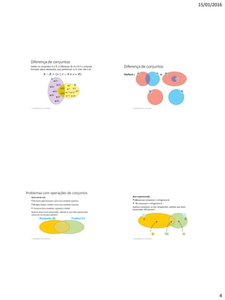 15/01/2016
4
Diferença de conjuntos
Dados os conjuntos A e B, a diferença de A e B é o conjunto
formado pelos elementos que pertencem a A, mas não a B.
A − B = {x | x  A e x  B}
2 Operações com conjuntos
Diferença de conjuntos
Hachure a diferença dos conjuntos M e N:
2 Operações com conjuntos
Problemas com operações de conjuntos
Numa sala de aula:
 15 alunos jogam basquete como única atividade esportiva;
 25 jogam futebol, também como única atividade esportiva;
 7 praticam duas atividades: basquete e futebol.
Quantos alunos foram pesquisados, sabendo-se que todos optaram pelo
menos por um dos dois esportes?
2 Operações com conjuntos
Num supermercado:
 150 pessoas compraram o refrigerante C;
 75 compraram o refrigerante P.
Quantas compraram os dois refrigerantes, sabendo que foram
pesquisadas 200 pessoas?
C P
2 Operações com conjuntos
 