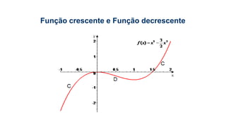 Função crescente e Função decrescente
 