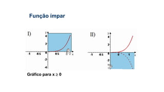 Função ímpar
Gráfico para x  0
 
