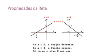 Propriedades da Reta
Só tocam o eixo X uma vez.
Se a < 0, a função decresce.
Se a > 0, a função cresce.
 