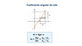 2 1
2 1
m = tgα ⇔
y - yΔy
m = =
Δx x - x
Coeficiente angular da reta
 