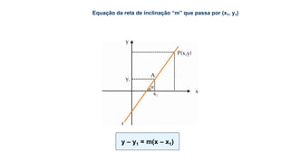 y – y1 = m(x – x1)
Equação da reta de inclinação “m” que passa por (x1, y1)
 