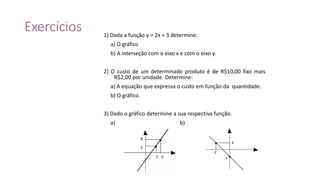 Exercícios 1) Dada a função y = 2x + 3 determine:
a) O gráfico
b) A interseção com o eixo x e com o eixo y.
2) O custo de um determinado produto é de R$10,00 fixo mais
R$2,00 por unidade. Determine:
a) A equação que expressa o custo em função da quantidade.
b) O gráfico.
3) Dado o gráfico determine a sua respectiva função.
a) b)
 
