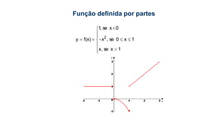 Função definida por partes
2
1, se x 0
y f(x) x , se 0 x 1
x, se x 1



    


 