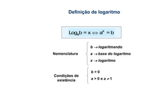  x
aLog b = x a = b
b > 0
a > 0 e a  1
Condições de
existência
Nomenclatura
b logaritmando
a base do logaritmo
x  logaritmo
Definição de logaritmo
 