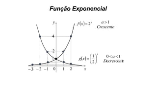 Função Exponencial
1a
Crescente
10  a
eDecrescent
  x
xf 2
1 2123 x
y
1
2
4
 
x
xg 






2
1
0
 