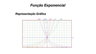 Função Exponencial
Representação Gráfica
1x
1,5x2x4x10x0,25x0,5x
 