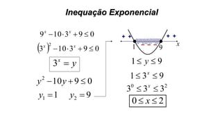 Inequação Exponencial
yx
3
11 y
09102
 yy
92 y
91  y
093109  xx
  093103
2
 xx x1 – – –
+ +
9
+ +
931  x
20
333  x
20  x
 