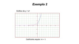 Exemplo 2
Gráfico de y = ex
Coeficiente angular: m = 1
 