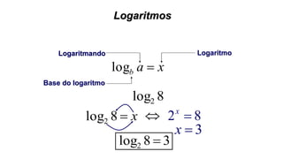 Logaritmos
x8log2
 82 x
3x
8log2
38log2 
xab log
Base do logaritmo
Logaritmando Logaritmo
 
