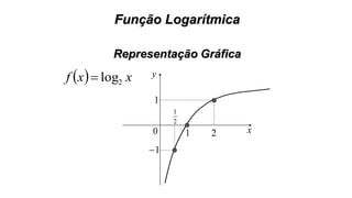 Função Logarítmica
Representação Gráfica
  xxf 2log
1 x
y
1
2
1
2
1
0
 