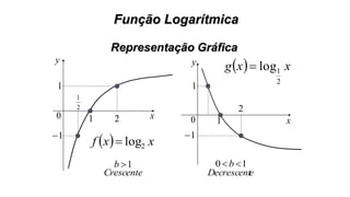Função Logarítmica
  xxg
2
1log
1
2
x
y
1
1
1 x
y
1
2
1
2
1
0 0
  xxf 2log
1b
Crescente
10 b
eDecrescent
Representação Gráfica
 