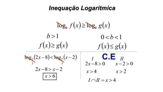 Inequação Logarítmica
   xgxf bb loglog 
1b
   xgxf 
10 b
   xgxf 
   2log82log
3
2
3
2  xx
282  xx
6x
082 x
C.E
4x
02 x
2x
I II
4 xIII
 