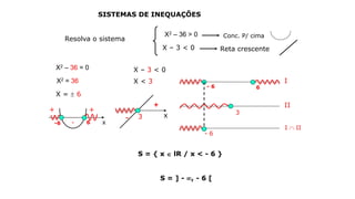 SISTEMAS DE INEQUAÇÕES
Resolva o sistema
X2 – 36 > 0
X – 3 < 0
Conc. P/ cima
Reta crescente
X2 – 36 = 0
X2 = 36
X =  6
x-6 6
+ +
-
X – 3 < 0
X < 3
x3
+
-
I
- 6 6
II
3
I  II
- 6
S = { x  lR / x < - 6 }
S = ] - , - 6 [
 