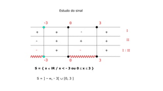 Estudo do sinal
I
II
I : II
-3 0 3
-3 0 3
++ - +
- + + +
- + - +
S = { x  lR / x < - 3 ou 0  x  3 }
S = ] – , - 3[  [0, 3 ]
 