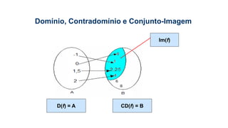 Im(f)
D(f) = A CD(f) = B
Domínio, Contradomínio e Conjunto-Imagem
 