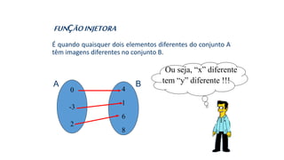 FUNÇÃOINJETORA
É quando quaisquer dois elementos diferentes do conjunto A
têm imagens diferentes no conjunto B.
0
-3
2
4
1
6
8
Ou seja, “x” diferente
tem “y” diferente !!!A B
 