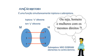 FUNÇÃOBIJETORA
É uma função simultaneamente injetora e sobrejetora.
-1
3
7
Ou seja, homens
e mulheres com os
mesmos direitos !!
1
5
9
M H
Injetora: “x” diferente
tem “y” diferente
Sobrejetora: NÃO SOBRAM
elementos no contra domínio.
 