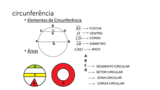 circunferência
• Elementos da Circunferência
• Áreas
A
B
C
D
A B
O
DC
R
S
. RS
O
CD
AB
CRD
CORDA
DIÂMETRO
ARCO
DB
C
A
FLECHA
CENTRO
SEGMENTO CIRCULAR
SETOR CIRCULAR
ZONA CIRCULAR
COROA CIRCULAR
 