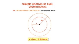 POSIÇÕES RELATIVAS DE DUAS
CIRCUNFERÊNCIAS
01- CIRCUNFERÊNCIAS CONCÊNTRICAS - Têm o mesmo centro.
r
d = Zero; d: distancia
 