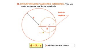 d
d = R - r
04- CIRCUNFERÊNCIAS TANGENTES INTERIORES - Têm um
ponto en comum que é a de tangência.
d: Distância entre os centros
R
r
Ponto de
tangência
 