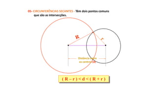05- CIRCUNFERÊNCIAS SECANTES - Têm dois pontos comuns
que são as intersecções.
( R – r ) < d < ( R + r )
Distância entre
os centros (d)
 
