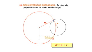 06- CIRCUNFERÊNCIAS ORTOGONAIS - Os raios são
perpendiculares no ponto de intersecção.
d2 = R2 + r2
Distância entre
os centros (d)
 
