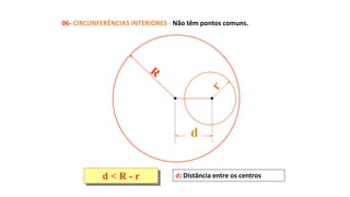 06- CIRCUNFERÊNCIAS INTERIORES - Não têm pontos comuns.
d
d < R - r d: Distância entre os centros
 