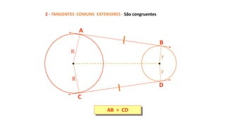 2 - TANGENTES COMUNS EXTERIORES - São congruentes
AB = CD
A
B
C
D
R
R
r
r
 