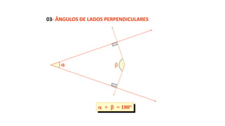  +  = 180°
 
03- ÂNGULOS DE LADOS PERPENDICULARES
 