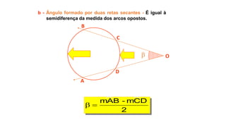 
A
B
C
O
D
b - Ângulo formado por duas retas secantes - É igual à
semidiferença da medida dos arcos opostos.
2
mCD-mAB

 
