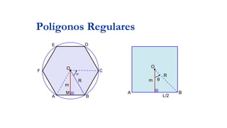 Apótema
Polígonos Regulares
E
F
D
C
BA
O
M

R
m
O
A B
m θ
R
L/2
 