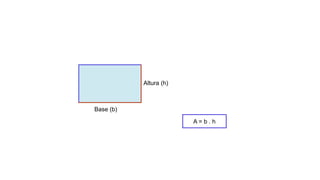 Área do retângulo
Base (b)
Altura (h)
A = b . h
 