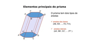 Elementos principais do prisma
O prisma tem dois tipos de
arestas
A
B C
D
EF
A’
B’ C’
D’
E’F’
 arestas das bases
(AB, A’B’, ..., FA, F’A’).
 arestas laterais
(AA’, BB’, CC’, ... ,FF’ ).
 