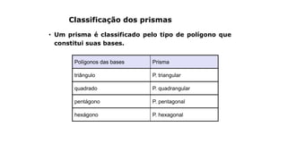 Classificação dos prismas
• Um prisma é classificado pelo tipo de polígono que
constitui suas bases.
P. hexagonalhexágono
P. pentagonalpentágono
P. quadrangularquadrado
P. triangulartriângulo
PrismaPolígonos das bases
 