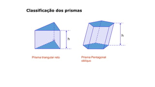 Classificação dos prismas
Prisma triangular reto Prisma Pentagonal
oblíquo
h
h
 