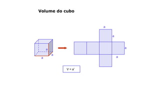 Volume do cubo
a
a
a
a
a
a
a
V = a³
 