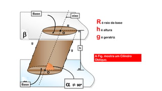 
g
g

eixo
 90ºBase
Base
O*
O*
R
h
A Fig. mostra um Cilindro
Oblíquo.
Ré raio da base
hé altura
gé geratriz
Cilindro
 