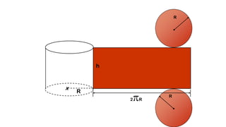 R
h
x
R
R
2R
Planificação :
 
