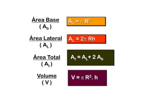 Áreas e Volumes
AL = 2 Rh
At = AL+ 2 Ab
V =  R2. h
Área Lateral
( AL )
Área Total
( At )
Volume
( V )
Ab =  R2Área Base
( Ab )
 