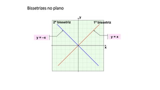 Bissetrizes no plano
x
y
y = xy = –x
1ª bissetriz2ª bissetriz
 