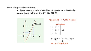 Retas não-paralelas aos eixos
• A figura mostra a reta r, contidas no plano cartesiano xOy,
determinada pelos pontos A(2, 1) e B(3, 3).
x
y
O 3
1
r
2
3
P(x, y) ∊ AB ⇒ A, B e P estão
alinhados
x y 1
1 2 1
3 3 1
= 0
x + 3y + 6 – 3 – 3x – 2y =
0
⇒ y – 2x + 3 = 0
A
B
P(x, y)
 