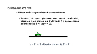 Inclinação de uma reta
• Vamos analisar agora duas situações extremas.
 Quando o carro percorre um trecho horizontal,
dizemos que a rampa tem inclinação 0 e que o ângulo
de inclinação é 0º. (tg 0o = 0).
α = 0o ⇒ Inclinação = tg α = tg 0o = 0
 