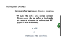 Inclinação de uma reta
• Vamos analisar agora duas situações extremas.
 O auto não sobe uma rampa vertical.
Nesse caso, não se define a inclinação
da rampa e o ângulo de inclinação é 90º.
(tg 90º = Não é definido).
α = 90o
⇓
Inclinação não se define.
 