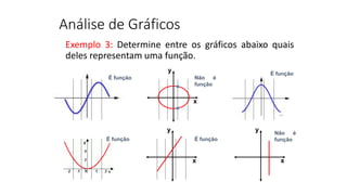 Análise de Gráficos
Exemplo 3: Determine entre os gráficos abaixo quais
deles representam uma função.
y
x
y
x
y
x
Não é
função
É função
É função
É funçãoÉ função
Não é
função
 