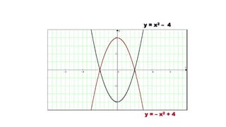 y = x2 – 4
y = – x2 + 4
 