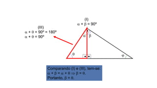 
 
(III)
 +  + 90º = 180º
 +  = 90º
Comparando (I) e (III), tem-se:
 +  =  +    = .
Portanto,  = .
(I)
 +  = 90º
 