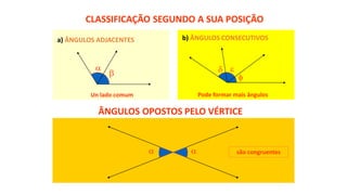 
  

 
CLASSIFICAÇÃO SEGUNDO A SUA POSIÇÃO
a) ÂNGULOS ADJACENTES b) ÂNGULOS CONSECUTIVOS
ÂNGULOS OPOSTOS PELO VÉRTICE
são congruentes
Pode formar mais ângulosUn lado comum
 