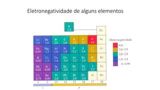 Eletronegatividade de alguns elementos
 